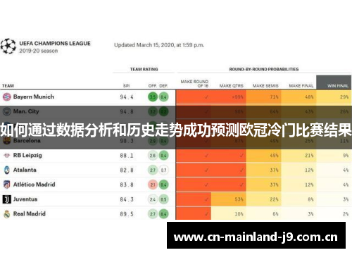 如何通过数据分析和历史走势成功预测欧冠冷门比赛结果